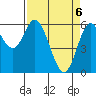Barview Jetty tide chart for Tuesday, April 6, 2021