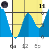 Barview Jetty tide chart for Tuesday, May 11, 2021
