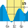 Barview Jetty tide chart for Saturday, May 15, 2021