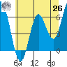 Barview Jetty tide chart for Wednesday, May 26, 2021