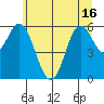 Barview Jetty tide chart for Wednesday, June 16, 2021