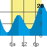 Barview Jetty tide chart for Sunday, June 20, 2021