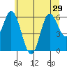 Barview Jetty tide chart for Tuesday, June 29, 2021