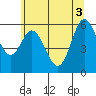 Barview Jetty tide chart for Thursday, June 3, 2021