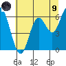 Barview Jetty tide chart for Friday, July 9, 2021