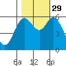 Barview Jetty tide chart for Friday, October 29, 2021