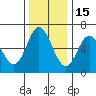 Barview Jetty tide chart for Monday, November 15, 2021