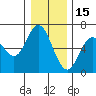 Barview Jetty tide chart for Wednesday, December 15, 2021