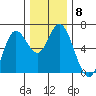Barview Jetty tide chart for Wednesday, December 8, 2021
