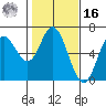 Barview Jetty tide chart for Wednesday, February 16, 2022