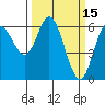 Barview Jetty tide chart for Tuesday, March 15, 2022