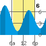 Barview Jetty tide chart for Sunday, March 6, 2022