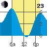 Barview Jetty tide chart for Saturday, April 23, 2022