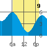 Barview Jetty tide chart for Saturday, April 9, 2022