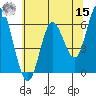 Barview Jetty tide chart for Sunday, May 15, 2022