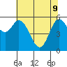 Barview Jetty tide chart for Monday, May 9, 2022