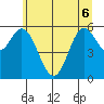Barview Jetty tide chart for Monday, June 6, 2022