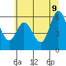 Barview Jetty tide chart for Thursday, June 9, 2022