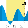 Barview Jetty tide chart for Friday, July 15, 2022