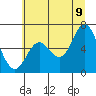 Barview Jetty tide chart for Saturday, July 9, 2022
