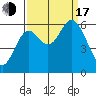 Barview Jetty tide chart for Saturday, September 17, 2022