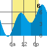 Barview Jetty tide chart for Tuesday, September 6, 2022