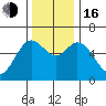 Barview Jetty tide chart for Wednesday, November 16, 2022