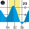Barview Jetty tide chart for Wednesday, November 23, 2022