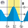 Barview Jetty tide chart for Tuesday, November 8, 2022