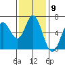 Barview Jetty tide chart for Wednesday, November 9, 2022