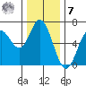 Barview Jetty tide chart for Wednesday, December 7, 2022