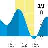 Barview Jetty tide chart for Thursday, January 19, 2023