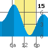 Barview Jetty tide chart for Wednesday, February 15, 2023