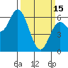 Barview Jetty tide chart for Wednesday, March 15, 2023