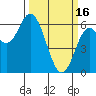 Barview Jetty tide chart for Thursday, March 16, 2023
