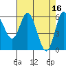 Barview Jetty tide chart for Sunday, April 16, 2023