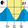 Barview Jetty tide chart for Thursday, April 27, 2023