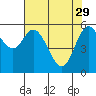 Barview Jetty tide chart for Saturday, April 29, 2023