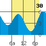 Barview Jetty tide chart for Sunday, April 30, 2023