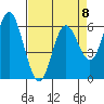 Barview Jetty tide chart for Saturday, April 8, 2023