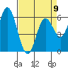 Barview Jetty tide chart for Sunday, April 9, 2023