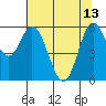 Barview Jetty tide chart for Saturday, May 13, 2023