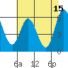 Barview Jetty tide chart for Monday, May 15, 2023