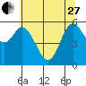 Barview Jetty tide chart for Saturday, May 27, 2023