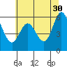 Barview Jetty tide chart for Tuesday, May 30, 2023
