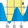 Barview Jetty tide chart for Saturday, May 6, 2023