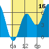 Barview Jetty tide chart for Friday, June 16, 2023