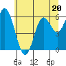 Barview Jetty tide chart for Tuesday, June 20, 2023