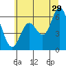 Barview Jetty tide chart for Thursday, June 29, 2023