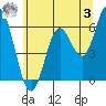 Barview Jetty tide chart for Saturday, June 3, 2023